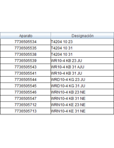 Cuerpo de caldeo 2