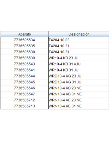 Cuerpo de caldeo