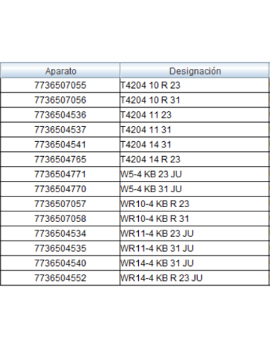 Cableado módulo de control calentadores Junkers Hydro4200
