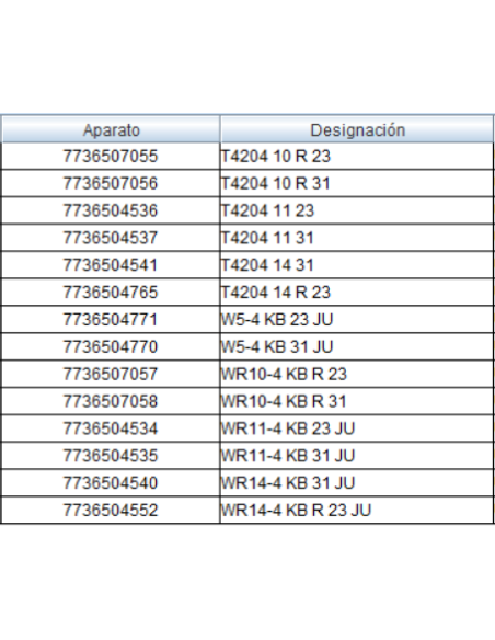 Cableado módulo de control calentadores Junkers Hydro4200