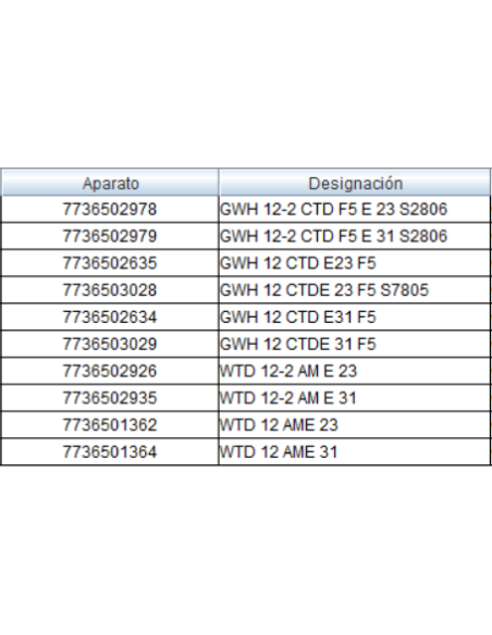 Junta plana