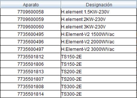 Termostato_para_resistencias_eléctricas_terosifones_Junkers_TS_87045000210