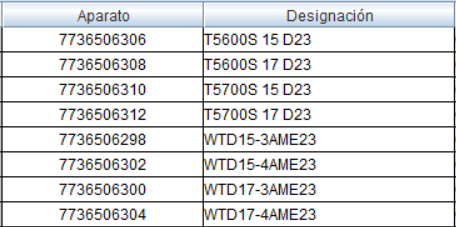 Compatibilidad 7736506414