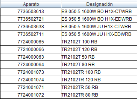 Compatibilidad 8738709203
