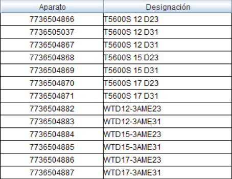 Compatibilidad 8738722086