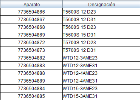 Compatibilidad 8738722145