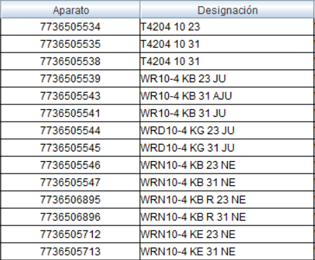 Compatibilidad cuerpo de agua Junkers 8738722896